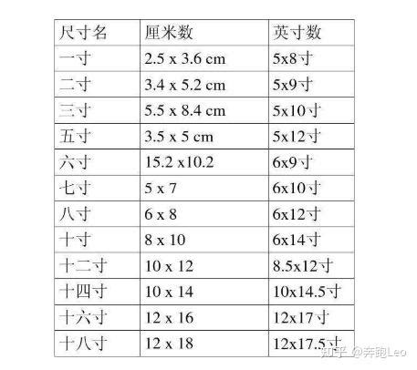 一尺幾寸|1尺等于多少寸